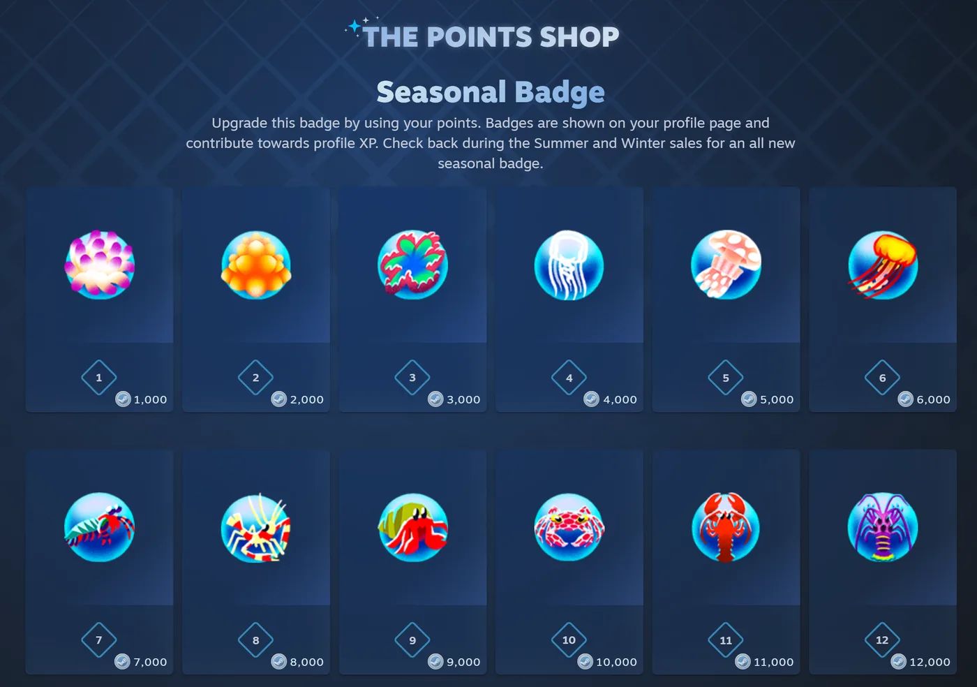 Steam Points Shop Seasonal Badge page listing badge levels 1 to 12 with point totals from 1,000 to 12,000